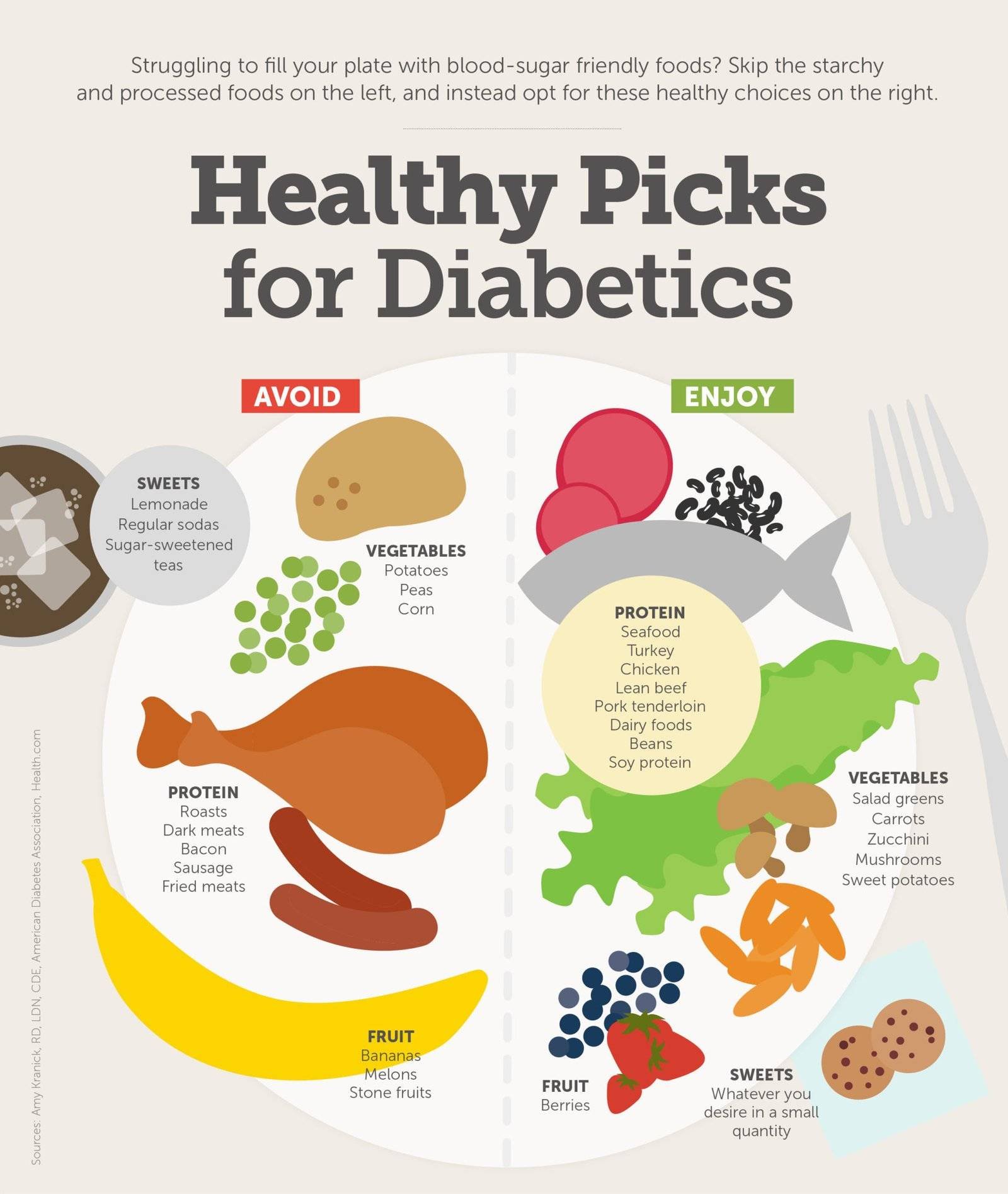 Healthy Foods for Diabetics