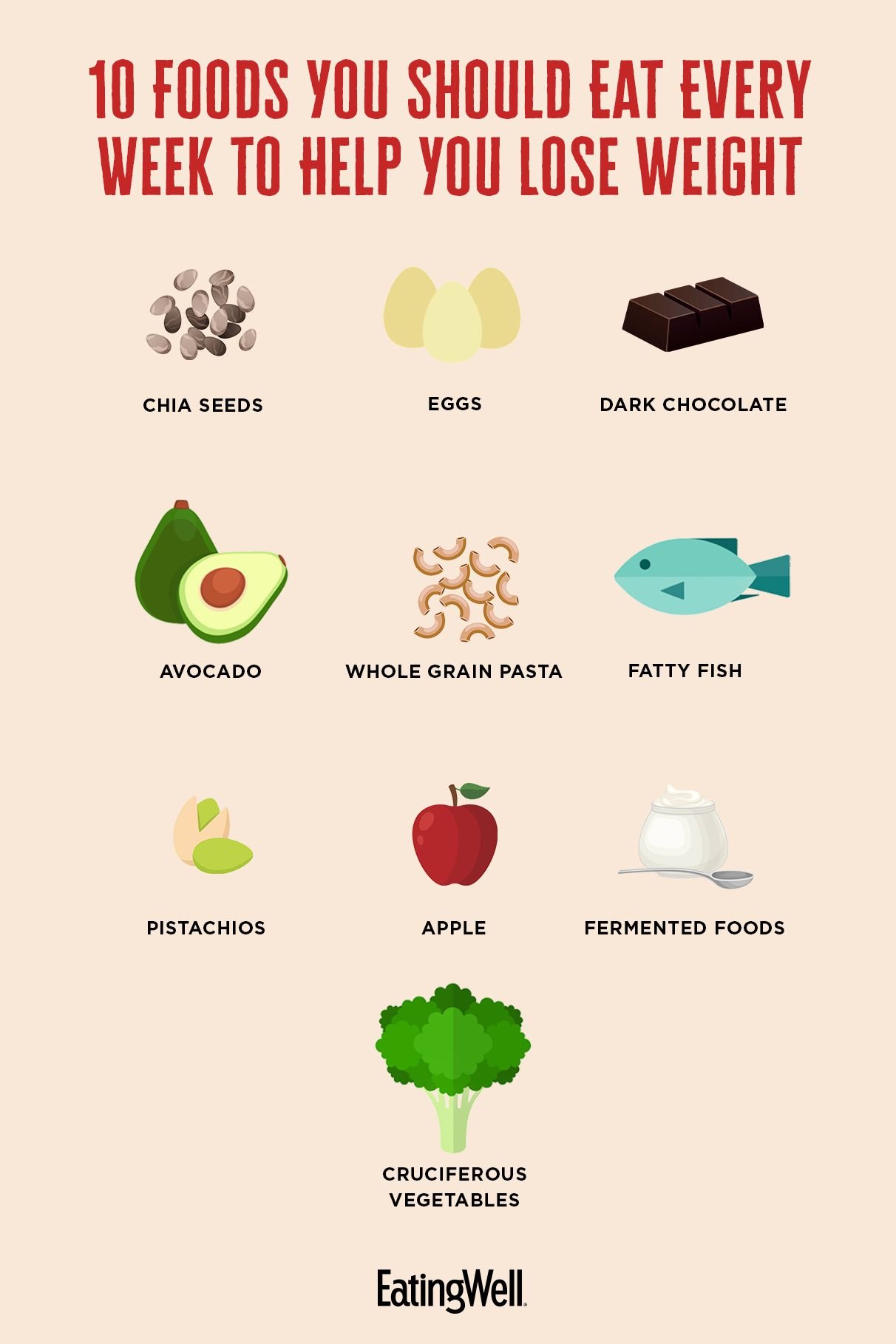 Healthy Foods for Weight Loss
