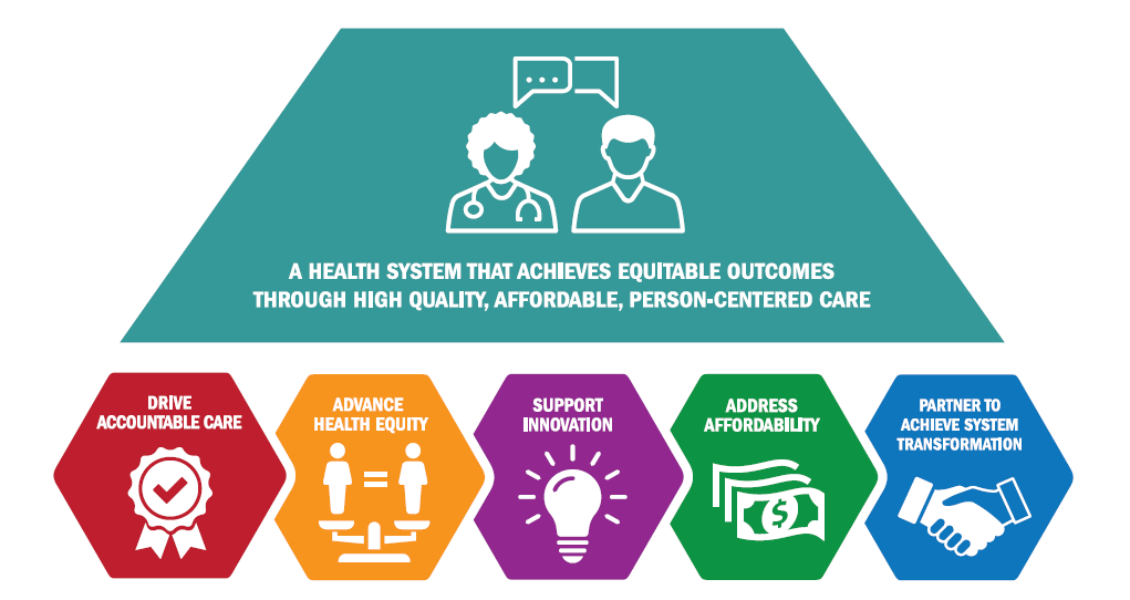Health Care Innovations: Transforming Patient Outcomes